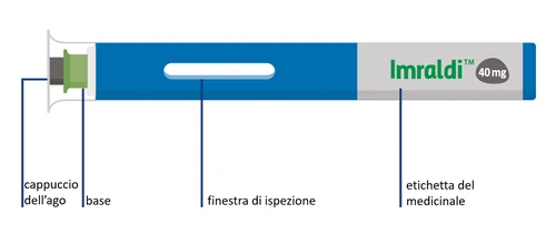 Diagrama de un dispositivo médico Imraldi de 40 mg con indicaciones sobre tapón de la