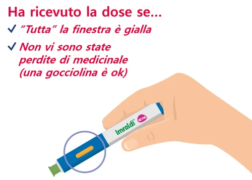 Texto que dice Ha recibido la dosis si toda la ventana es amarilla y no hay fugas de medicamento, con una mano que sostiene la