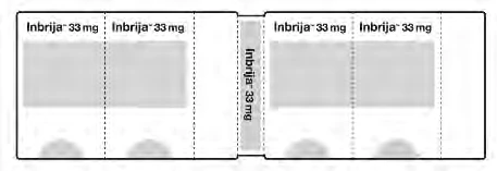 Esquema gráfico de un prospecto para el medicamento Inbrija 33 mg con recuadros y textos repetidos sobre fondo blanco y gris