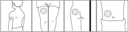 Diagramas esquemáticos que muestran los cuatro sitios de inyección en el cuerpo: brazo, glúteo, muslo y abdomen, con áreas circulares punteadas