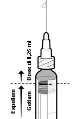 Diagrama médico que muestra una jeringa con una dosis de 0,25 ml y una flecha que indica la parte que debe expulsarse y desecharse
