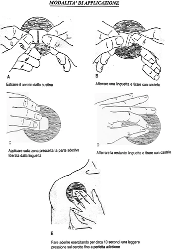 Diagram pięciokrotny pokazujący, jak wyjąć plaster z opakowania, usunąć zakładki i przyłożyć go do skóry, dociskając palcami