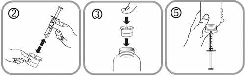 Three numbered diagrams showing how to insert the