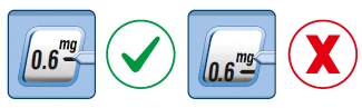 Comparison between two drug dosages: the first with '0.6 mg' clearly centered and a green checkmark, the second with misaligned text and a red cross