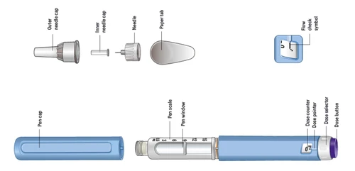 Diagrama técnico de una pluma para inyección con componentes desmontados como tapón de aguja externa, aguja interna, aguja y lengüeta de papel