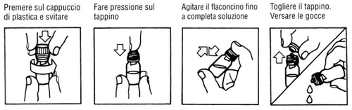 Four sequential drawings show how to unscrew the cap, press the dropper tip, shake the bottle, and pour the medication drops