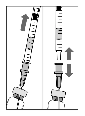 Diagram showing the movement toward the
