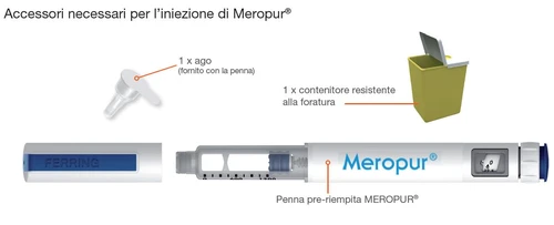 Diagram showing a needle, a yellow puncture-resistant container, and a white and blue pre-filled pen with the word 'Meropur'