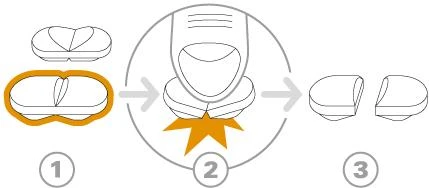 Diagram trzech etapów pokazujący, jak nacisnąć palec na tabletkę, aby podzielić ją na dwie połowy z centralnym pomarańczowym znacznikiem