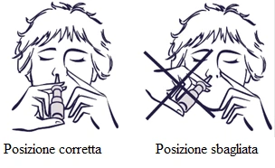 Illustration comparing the correct and incorrect positions for use