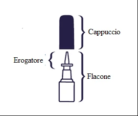 Schematic diagram of a medical device with upper cap, central dispenser, and underlying vial with corresponding text labels
