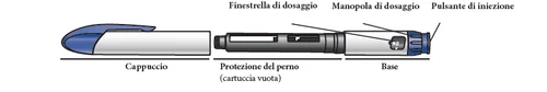 Diagrama de una pluma inyectora con tapa, protector del pasador, ventana, botón de dosificación, botón de inyección y base
