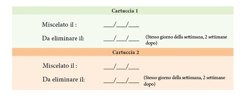 Tabla con dos secciones coloreadas en verde y naranja para Cartucho 1 y 2 con espacios para introducir fechas de mezcla y eliminación del medicamento