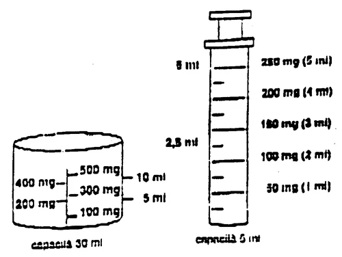 Technical drawing of a 30 ml vial with dosages in mg and ml, and a 5 ml syringe with a graduated scale indicating dosages from 50 to 250 mg