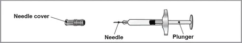 Diagram of a syringe with labeled parts: needle cap on the left, needle in the center, and plunger on the right