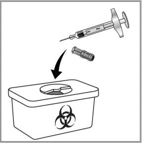 Technical drawing showing a syringe and needle being disposed into a biohazard waste container with a biohazard symbol