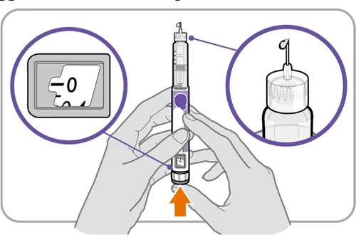 Diagram showing hands holding an injection pen with magnified details of the dosage window and needle tip on a vial
