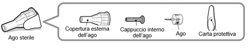 Diagram showing a sterile needle, outer cover, inner cap, needle, and protective paper with descriptive labels on a white background