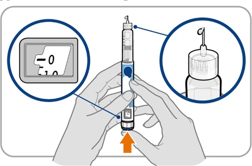 Two hands holding an injection pen with a magnified view of the numeric display and a detailed view of the needle tip ready for injection