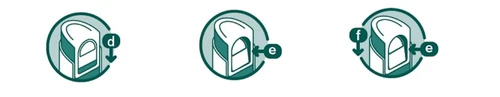 Three green circular icons show a medical device with directional arrows labeled d, e, f indicating movements to be performed