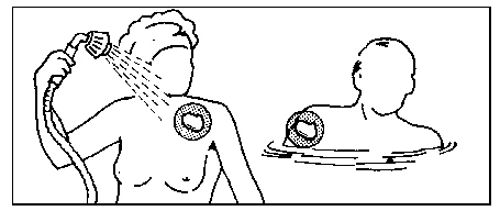 Schematic drawing of a person under the shower and a person in water, with a circular area highlighted on the chest and shoulder