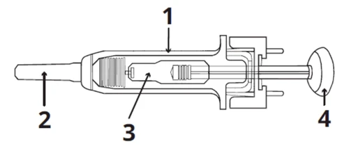 Technical diagram of a syringe with numbers indicating the device body 1, and the