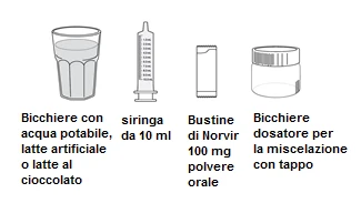 Rysunek techniczny szklanki z płynem, strzykawki 10 ml, torebki proszku Norvir i szklanki dozownej z kapslem