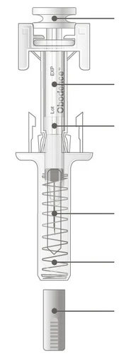 Technical diagram of an Obodice medical device with indicator lines pointing to the various internal and external components of the syringe