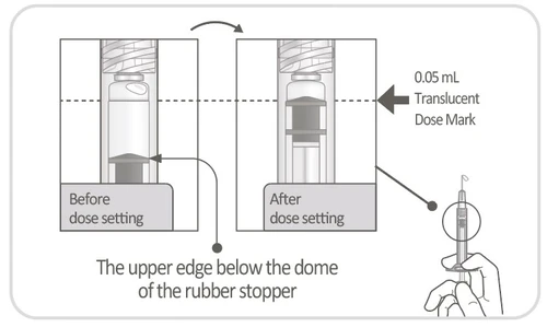 Diagram showing the syringe before and after administration