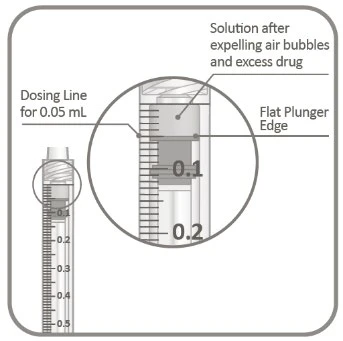 Medical diagram showing a syringe with a magnified view of the flat edge of the plunger and the dosage line for 0.05 mL of solution