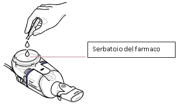 Dibujo técnico de una mano vertiendo gotas de líquido en un dispositivo médico con una flecha que indica el depósito del medicamento