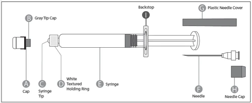Technical diagram of a syringe with labeled components: cap, tip, grip ring, syringe barrel, stopper, needle, and needle cap