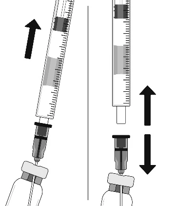 Diagram showing two phases: on the left, a tilted syringe with an arrow pointing toward the