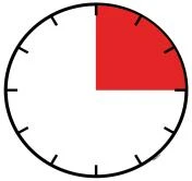 Diagrama circular con borde negro y marcas horarias que muestra un sector coloreado en rojo que ocupa el cuadrante superior derecho