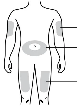 Diagrama del cuerpo humano con áreas grises resaltadas en brazos, abdomen y muslos conectadas por líneas negras horizontales hacia la derecha