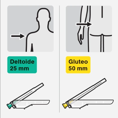 Diagram medyczny z sylwetkami ludzkimi wskazującymi miejsca wstrzykiwań: m. naramienny z igłą 25 mm i m. pośladkowy z igłą 50 mm