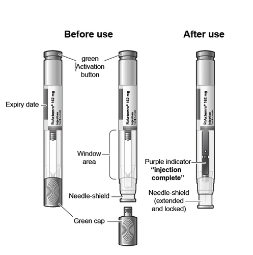 Medical diagram showing a pre-filled syringe before and after
