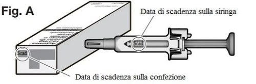 Diagram showing the location of the expiration date both on the drug packaging and on the body of the pre-filled syringe