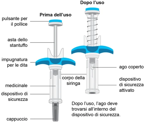 Diagram of a medical device showing the syringe before and after the