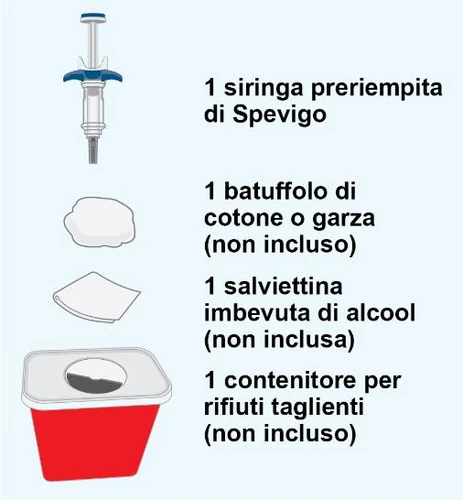 List of components: one pre-filled syringe of Spevigo, one cotton pad, one alcohol wipe, and a sharps disposal container