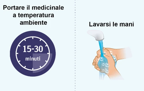 Text with instructions to bring the medication to room temperature within 15-30 minutes and an illustration of hands washing under a tap