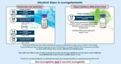 Infografía médica con instrucciones tras el descongelamiento, dos viales de vacuna e indicaciones sobre tiempos y temperaturas de conservación en refrigerador o ambiente