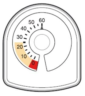 Циферблат медичного пристрою з числовою шкалою від 0 до 60, з