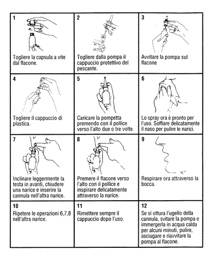 Diagram z 12 krokami ilustrującymi sposób odkręcenia kapsułki, założenia pompy, załadowania fiolki oraz użycia sprayu do nosa