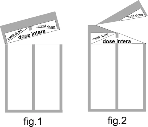 Diagramas esquemáticos que muestran cómo dividir una dosis completa en dos dosis medias mediante una línea de corte diagonal en la fig.1 y la fig.2