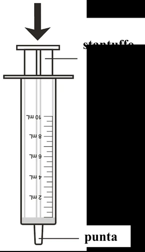Diagrama técnico de una jeringa graduada de 10 ml con indicaciones milimétricas y una flecha negra que apunta hacia abajo