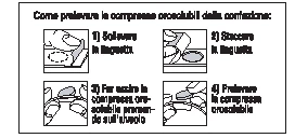Diagram czterostopniowy pokazujący sposób pobierania tabletki orosolubnej z opakowania poprzez odtłoczenie i oddzielenie z blistra.