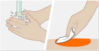 Dwie ilustracje przedstawiają ręce myjące się wodą i pianą oraz rękę nakładającą plaster na obszar skóry oznaczony na pomarańczowo