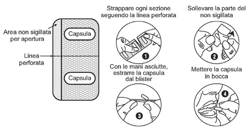 Diagrama con instrucciones para extraer una cápsula de un blíster siguiendo la línea perforada e introduciéndola en la boca mediante cuatro pasos ilustrados