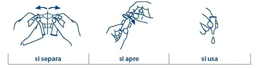 Tres dibujos lineales muestran cómo separar los componentes, abrir el dispositivo y utilizarlo con una gota que cae del frasco